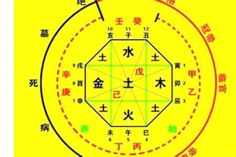 喜土火|《四柱八字》用神喜忌要诀（仅供爱好者参考）